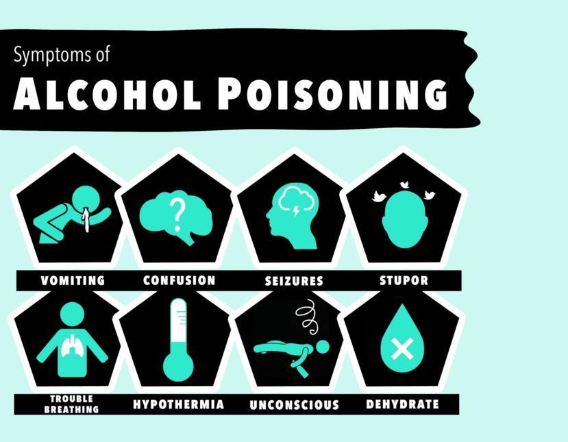 Symptoms of Alcohol Poisoning